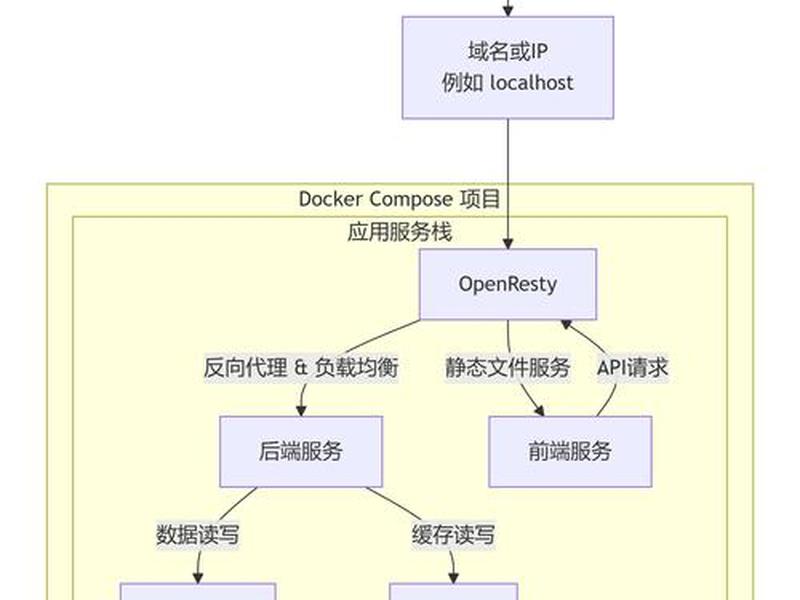 iis如何部署java项目、iis可以部署java项目吗