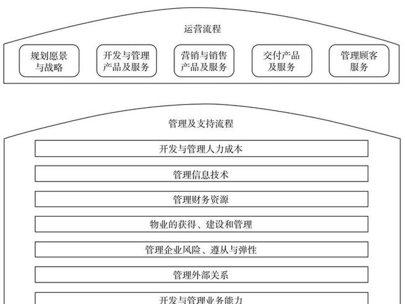 公司独立站运营（公司独立站运营管理方案）