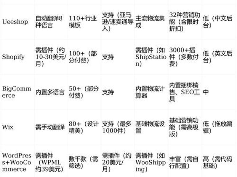 低成本建站教程 建站详细教程