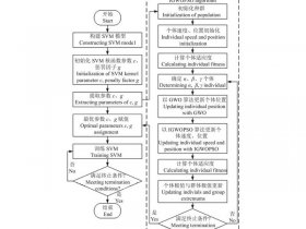 web服务器搭建的流程图 - web服务器搭建的流程图是什么