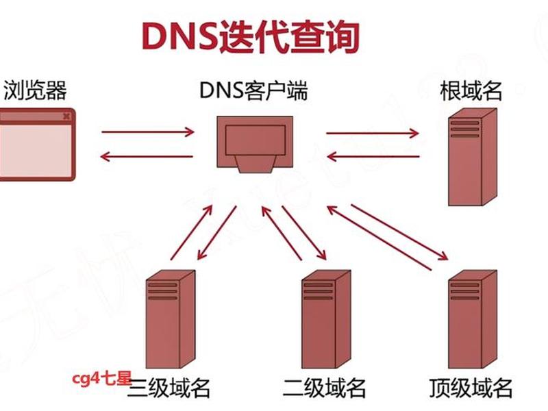 搭建dns服务器详细教程(搭建dns域名服务器) 搭建dns服务器详细教程(搭建dns域名服务器)