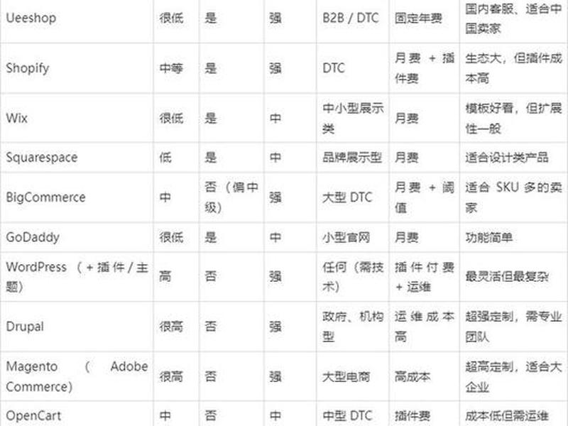 独立站建站教程书籍pdf - 独立站建站平台对比 独立站建站教程书籍pdf - 独立站建站平台对比