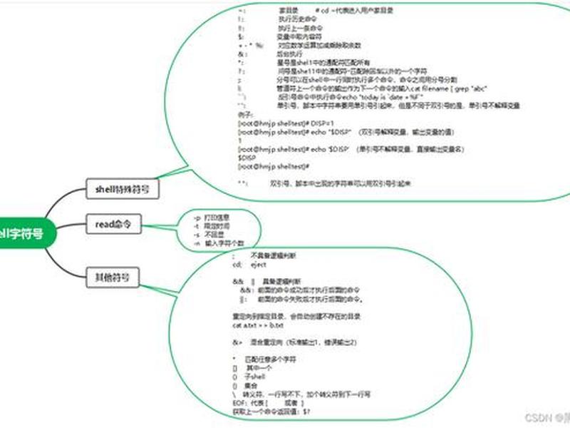linux用shell编程、linux怎么用shell编程 linux用shell编程、linux怎么用shell编程