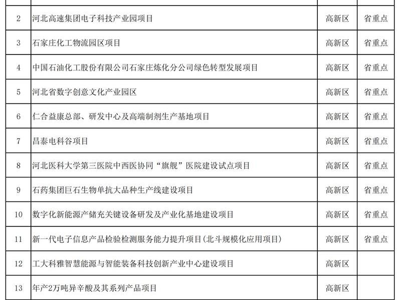 定西市2021年拟建项目;定西市2021年拟建项目清单 定西市2021年拟建项目;定西市2021年拟建项目清单