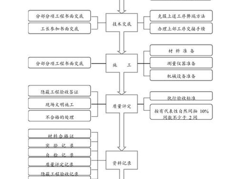 房建建设流程,房建建设流程包括哪些 房建建设流程,房建建设流程包括哪些