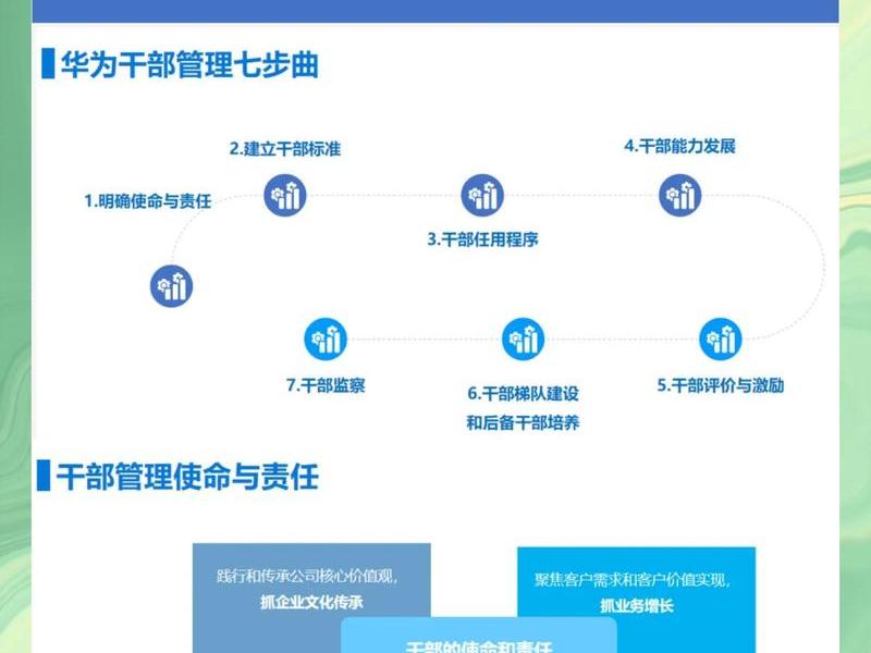 华为网站建设；华为网站建设的目标