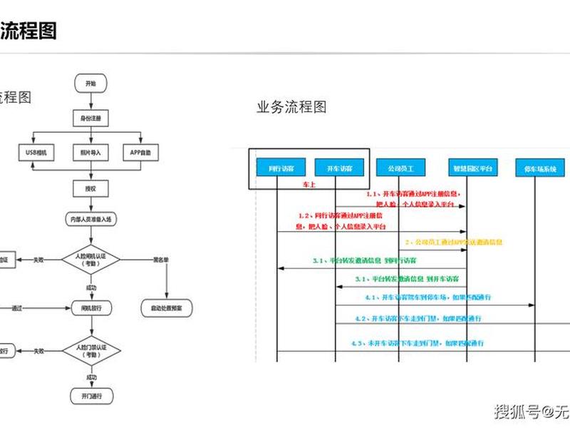saas建站流程详解 saas建站服务 saas建站流程详解 saas建站服务
