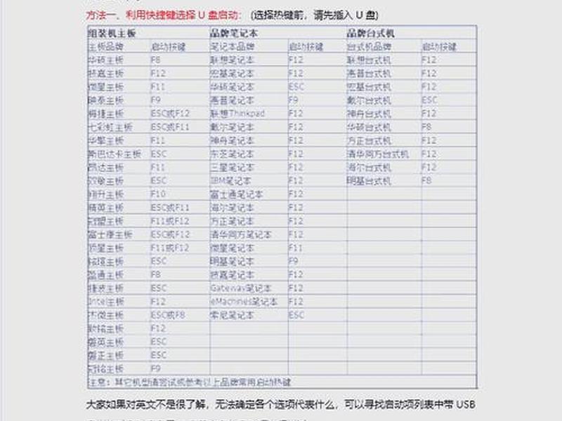 win11安装教程u盘启动 win11 u盘安装教程 win11安装教程u盘启动 win11 u盘安装教程
