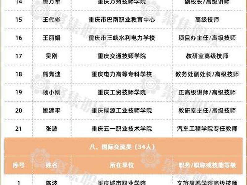 建专家库 - 专家库建设需要做哪些工作 建专家库 - 专家库建设需要做哪些工作