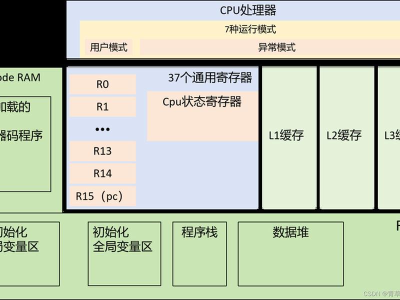 armbian能安装什么(armbian系统有什么用) armbian能安装什么(armbian系统有什么用)