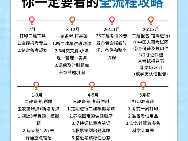 二建报名流程视频、二建报名流程视频讲解