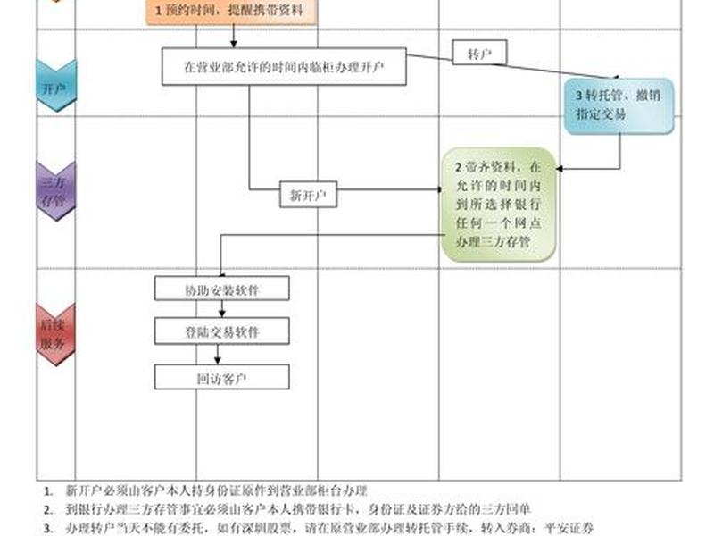 9e开户流程详解(9开头股票开户流程) 9e开户流程详解(9开头股票开户流程)