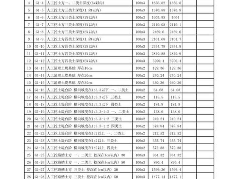2003建筑消耗量定额计算规则;2003建筑消耗量定额计算规则是什么 2003建筑消耗量定额计算规则;2003建筑消耗量定额计算规则是什么