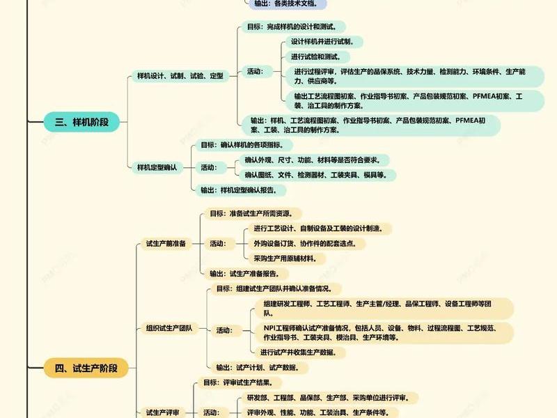 H5开发基础教程（h5开发基础教程）