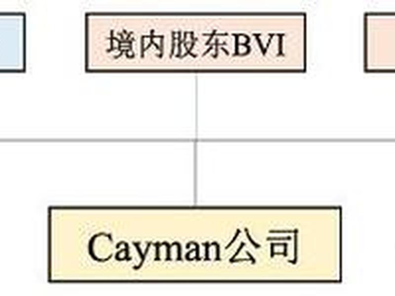 vie搭建;VIE搭建是什么 vie搭建;VIE搭建是什么