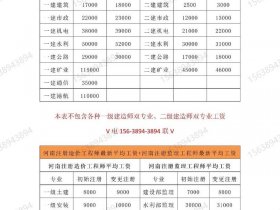 公司网站建站要多少钱 建一个公司网站大概要多少钱