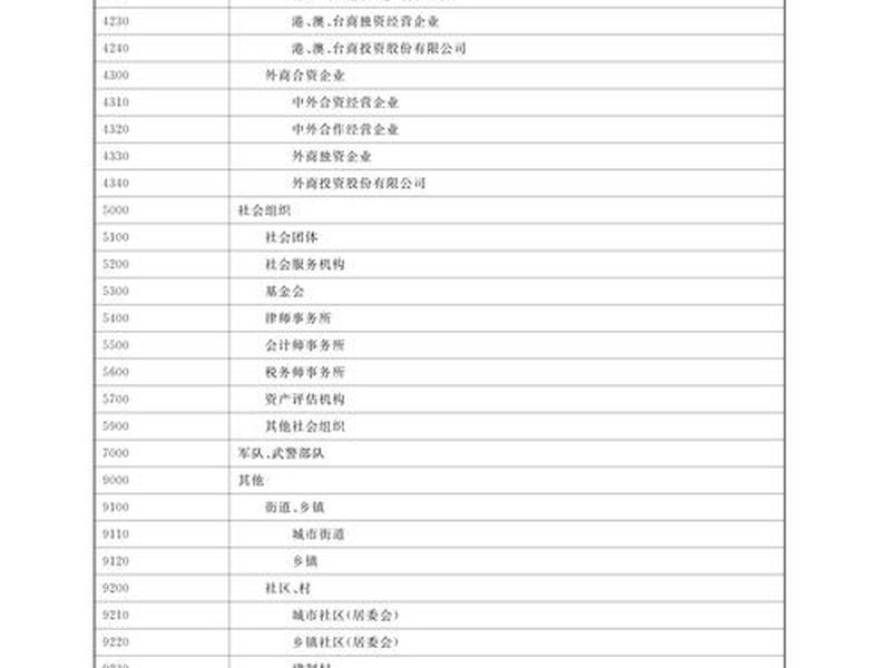 sdcms二级分类 二级分类代码 sdcms二级分类 二级分类代码