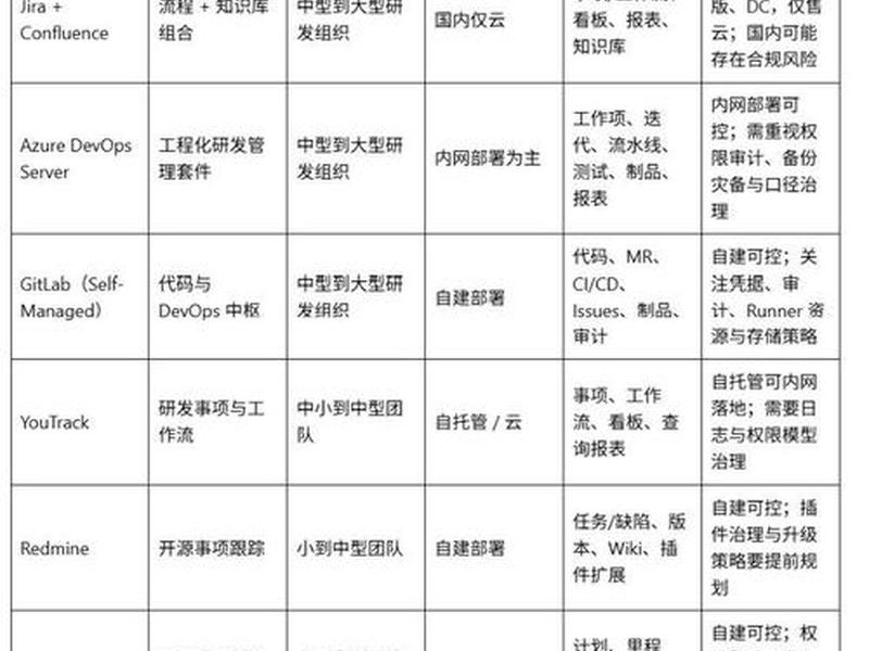 php项目部署工具推荐 php项目部署工具推荐在哪 php项目部署工具推荐 php项目部署工具推荐在哪