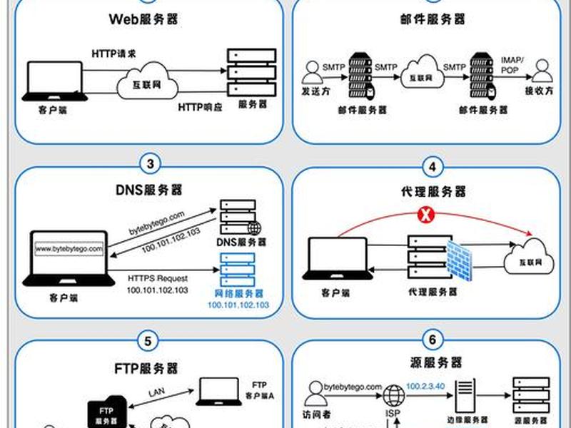 服务器买来后所有步骤 - 服务器买来后所有步骤都没了 服务器买来后所有步骤 - 服务器买来后所有步骤都没了