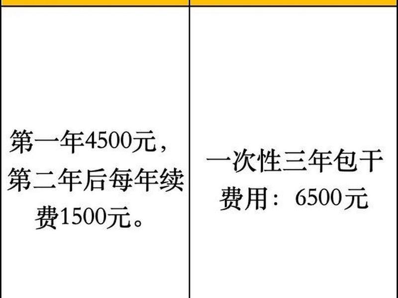 建站需要多少钱 建站需要多少钱费用 建站需要多少钱 建站需要多少钱费用