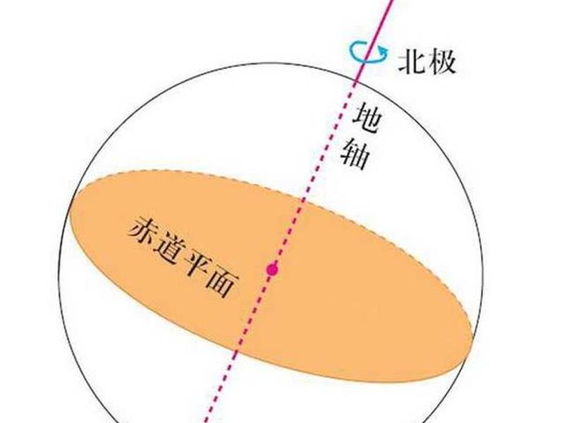 北极星定位操作步骤;北极星的定位的软件叫什么 北极星定位操作步骤;北极星的定位的软件叫什么