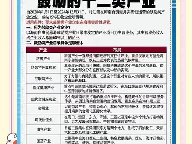 海南做外贸创业指南,海南做外贸创业指南的公司 海南做外贸创业指南,海南做外贸创业指南的公司