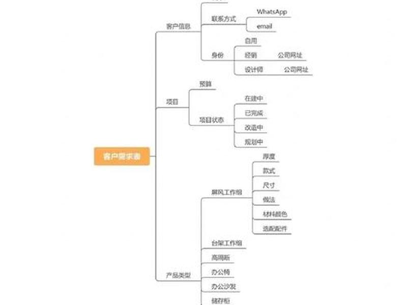 独立站的建设基本步骤和流程(独立站的建设基本步骤和流程是什么) 独立站的建设基本步骤和流程(独立站的建设基本步骤和流程是什么)