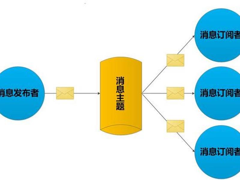 saas系统的报告订阅流程,saas订阅的概念 saas系统的报告订阅流程,saas订阅的概念