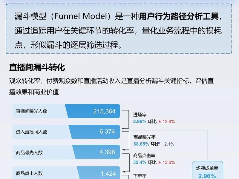 大数据建模方法 - 大数据建模方法有哪几种 大数据建模方法 - 大数据建模方法有哪几种