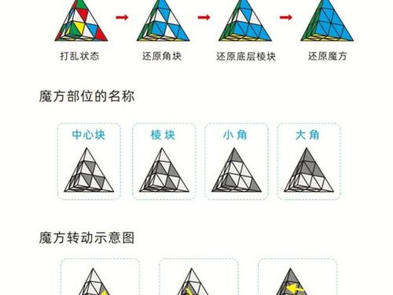 宝塔免费源码搭建教程、宝塔免费源码搭建教程下载 宝塔免费源码搭建教程、宝塔免费源码搭建教程下载