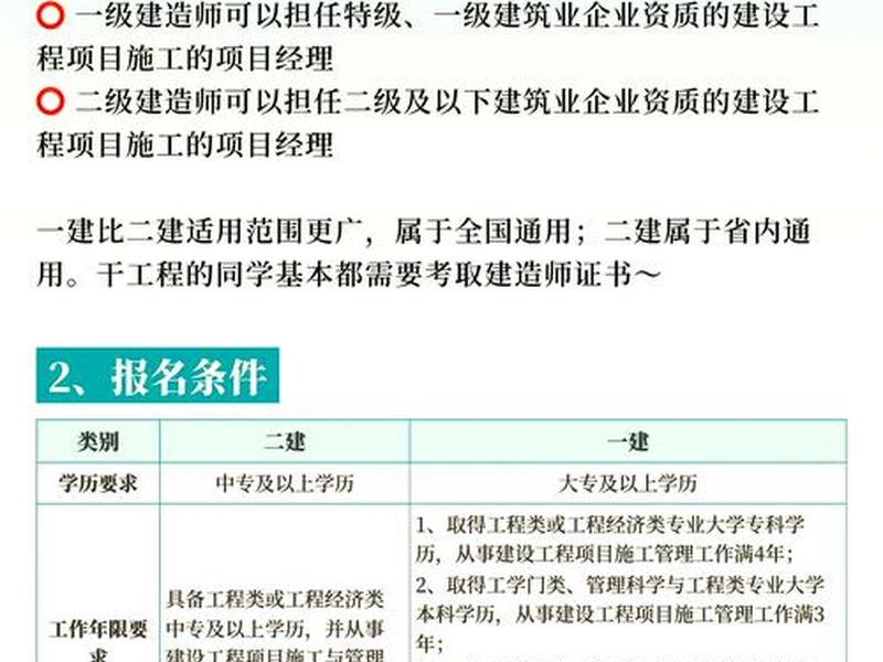 建站教学报名，建站需要学什么