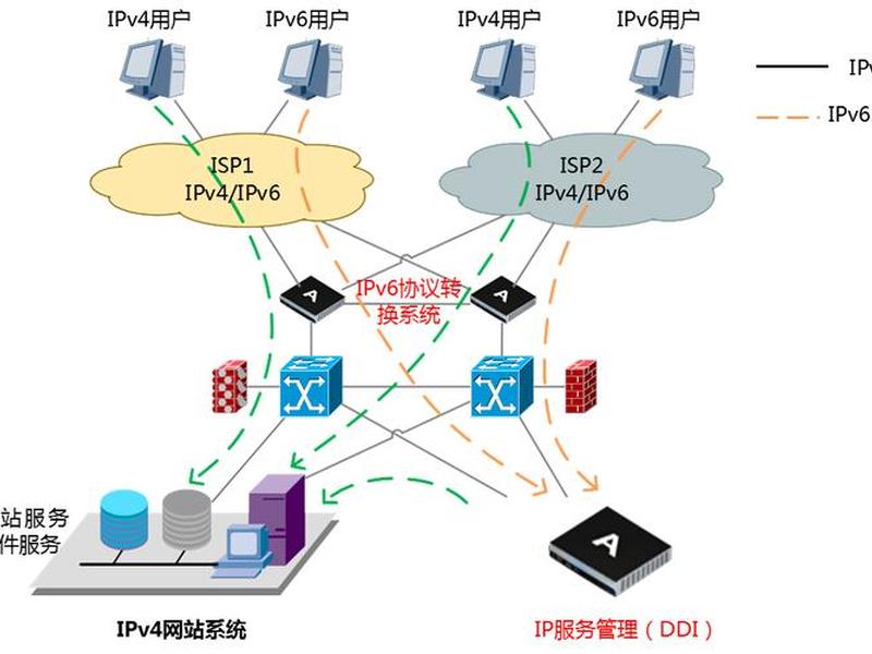 ipv6教程全集 - ipv6教程视频 ipv6教程全集 - ipv6教程视频