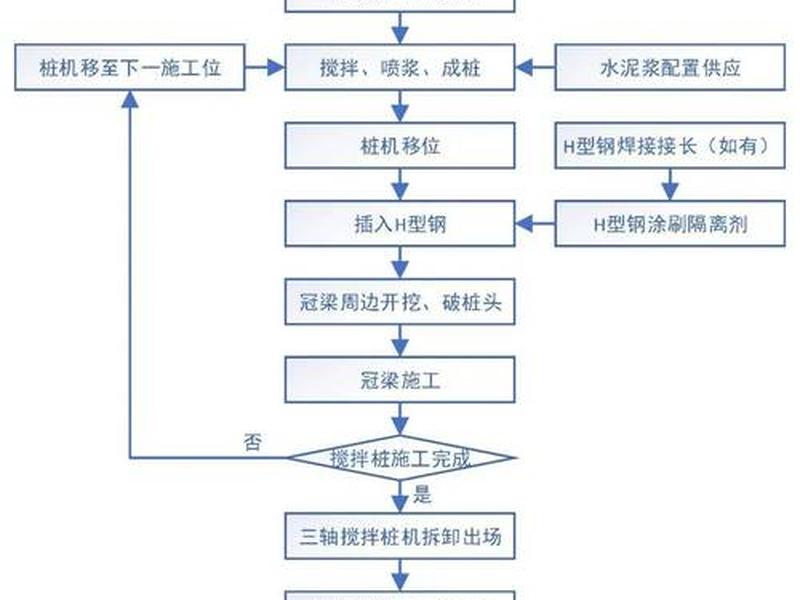 基建入门教程 - 基建入门教程电子版 基建入门教程 - 基建入门教程电子版