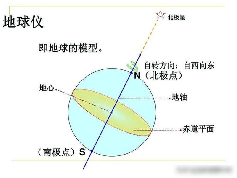 北极星位置软件;北极星位置软件叫什么 北极星位置软件;北极星位置软件叫什么