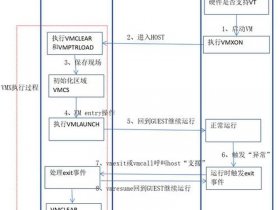 opensso；opensso rpm脚本
