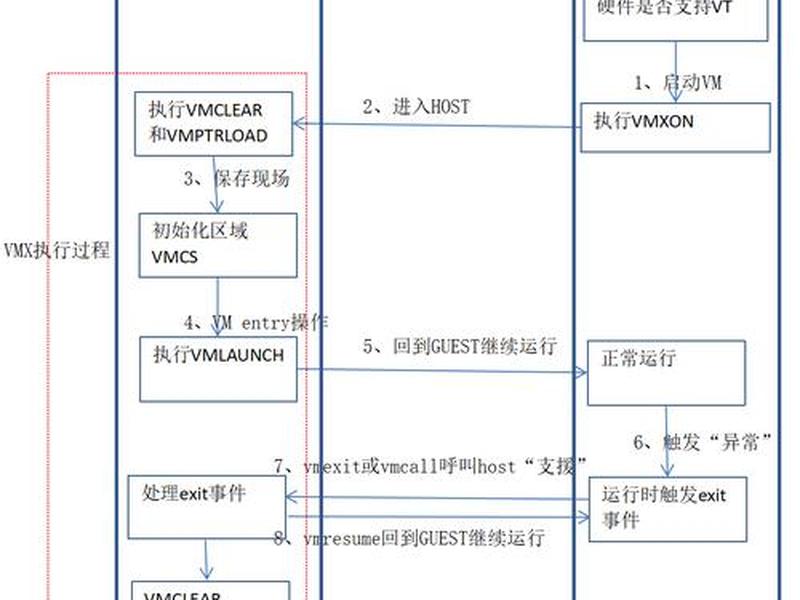 opensso;opensso rpm脚本 opensso;opensso rpm脚本