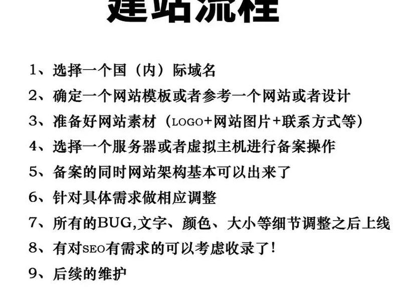1分钟快速建站教程视频大全(快速建站cms) 1分钟快速建站教程视频大全(快速建站cms)