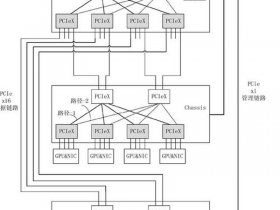 服务器建站详细教程图集；服务器建站详细教程图集pdf