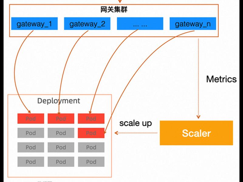 serverless是什么意思 server是什么意思英语 serverless是什么意思 server是什么意思英语