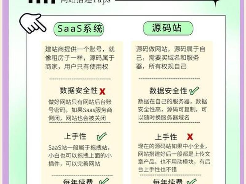 saas建站和开源网站(saas建站和开源网站的关系) saas建站和开源网站(saas建站和开源网站的关系)