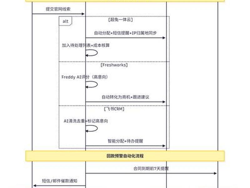 okki客户管理系统使用教程 - 好用的客户管理系统