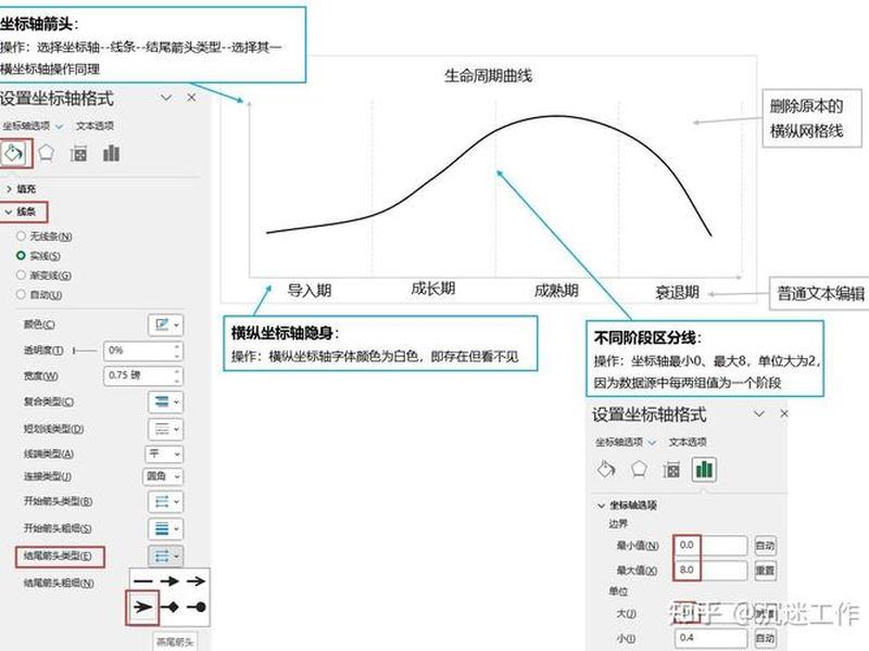 excel建立方程曲线;excel建立曲线图 excel建立方程曲线;excel建立曲线图