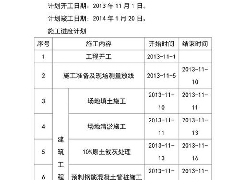 供热工程建设计划;供热工程建设计划怎么写 供热工程建设计划;供热工程建设计划怎么写