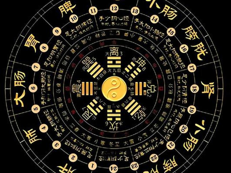 风水选址实操 - 风水选址实操视频 风水选址实操 - 风水选址实操视频
