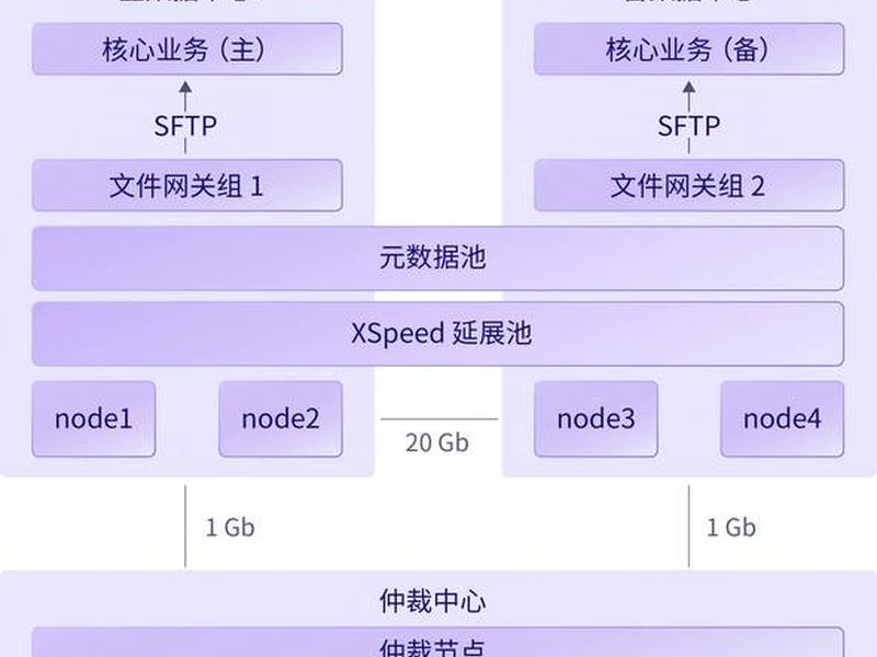 cloudns官网;cloudxns官网 cloudns官网;cloudxns官网