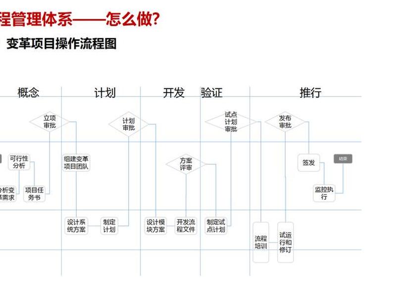 华为路由器配置流程（华为路由器配置流程图）
