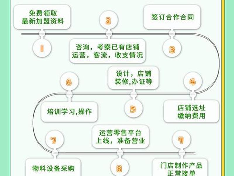 大淘客视频素材操作流程;大淘客视频素材操作流程图 大淘客视频素材操作流程;大淘客视频素材操作流程图