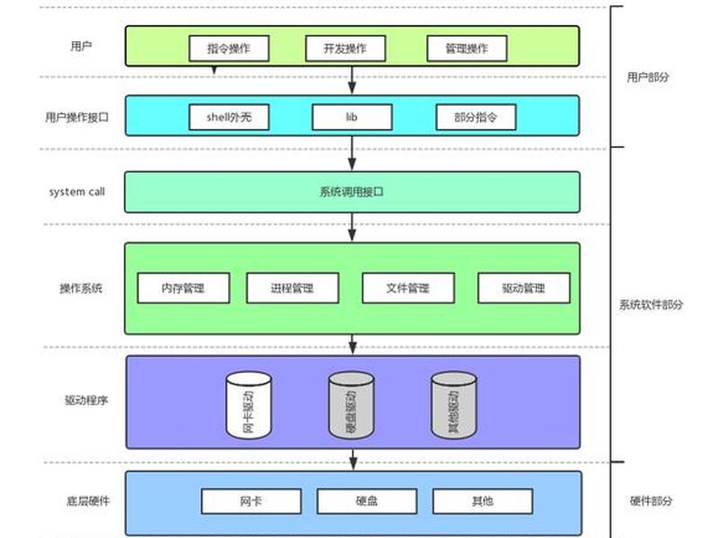 linux系统vmx文件路径在哪里 - linux vmcore文件 linux系统vmx文件路径在哪里 - linux vmcore文件