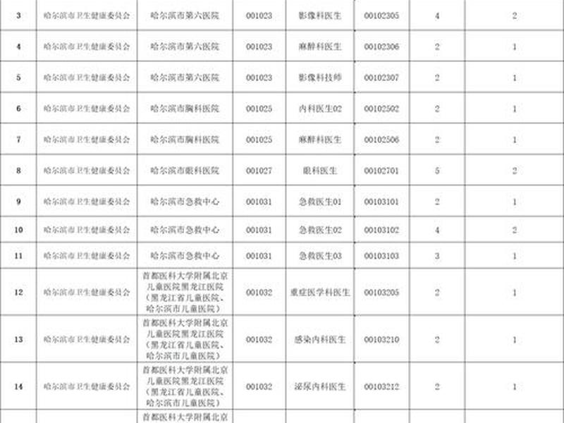 黑龙江海外建设工程有限公司 - 黑龙江海外建设工程有限公司招聘 黑龙江海外建设工程有限公司 - 黑龙江海外建设工程有限公司招聘