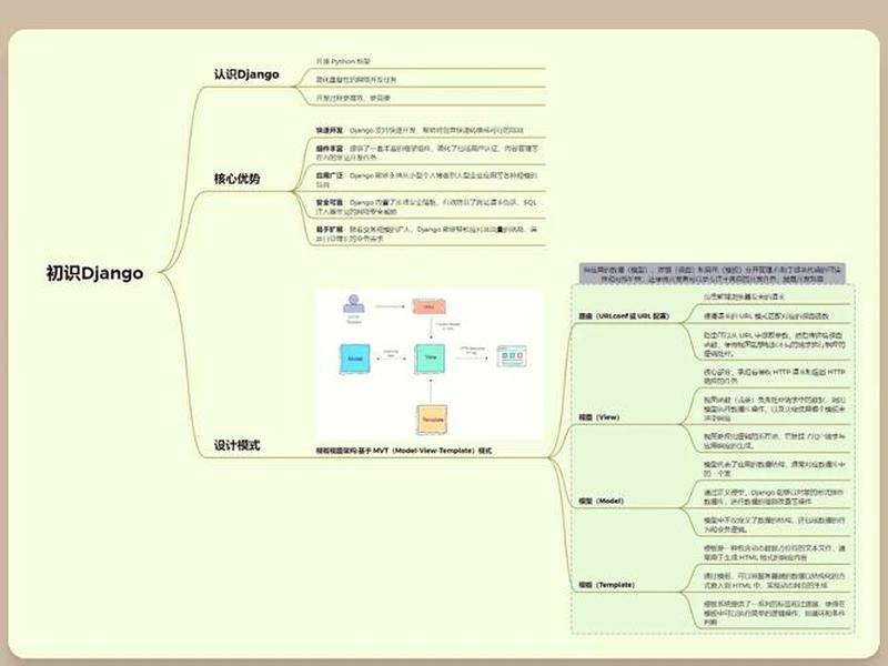 python网站搭建、python如何搭建网站 python网站搭建、python如何搭建网站